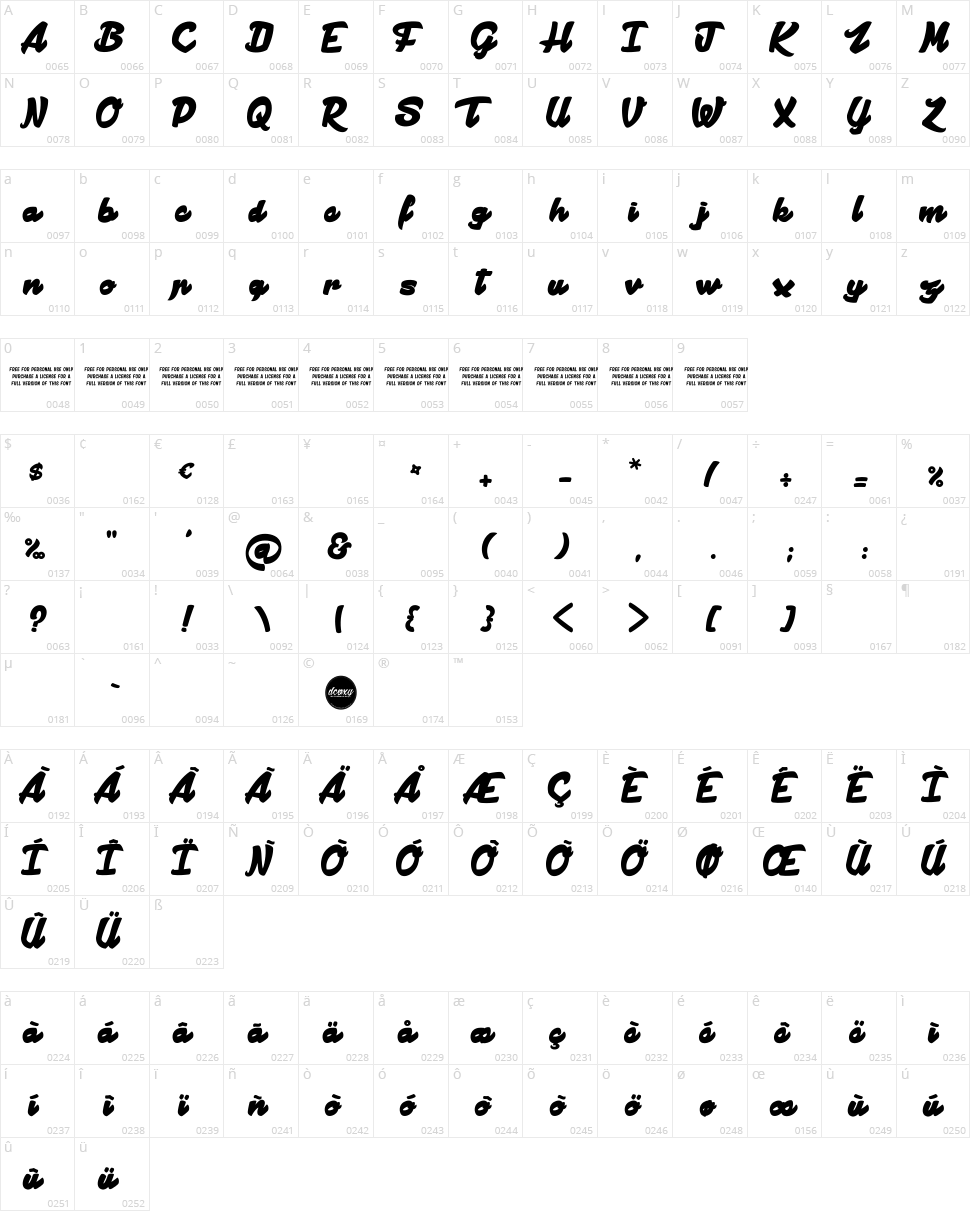 Manhattan Avenue Character Map