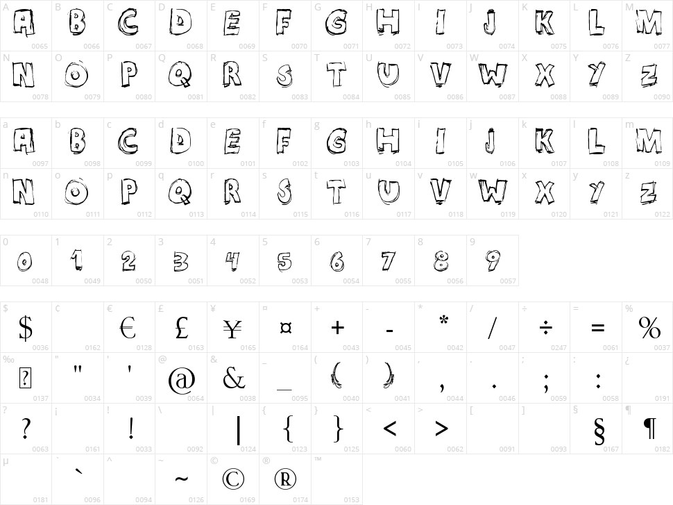 Maniatico Character Map