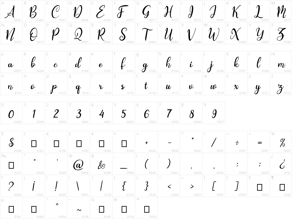 Manic Astagina Character Map