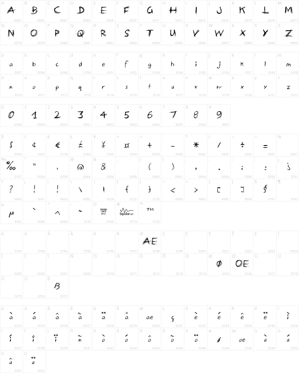 Manic Depressive Character Map