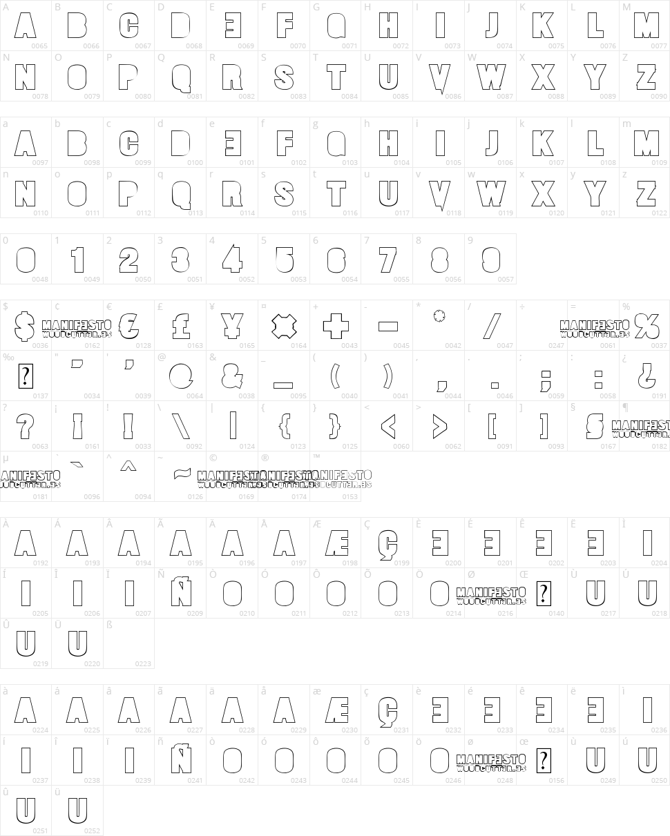 Manifiesto Character Map