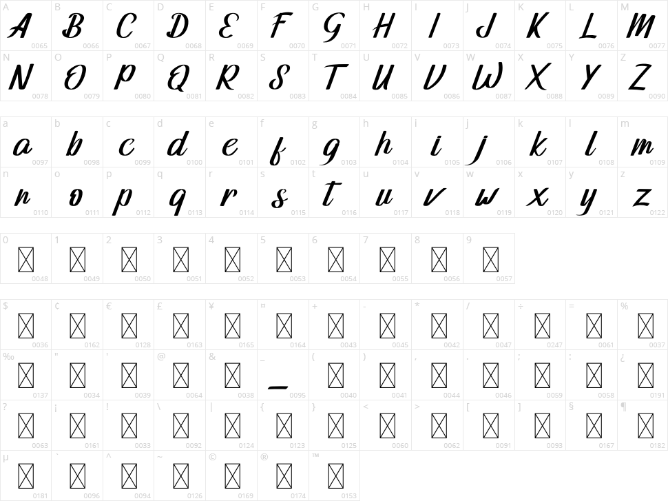 Manilla Character Map