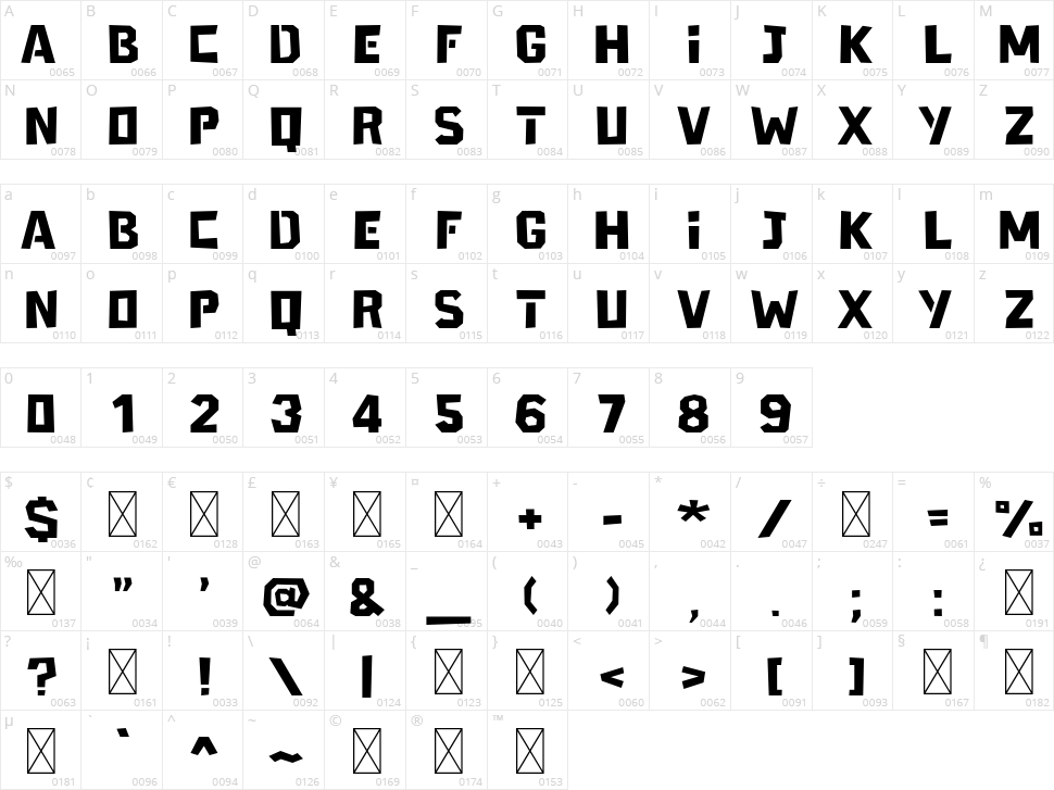 Manils Character Map