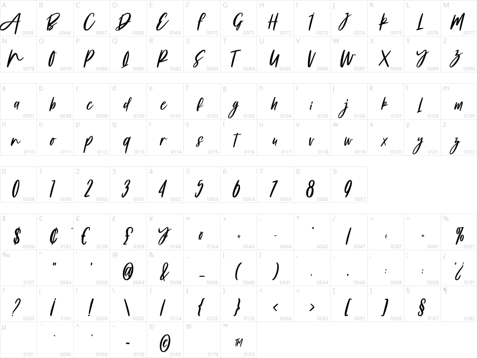 Maniola Jurtina Character Map