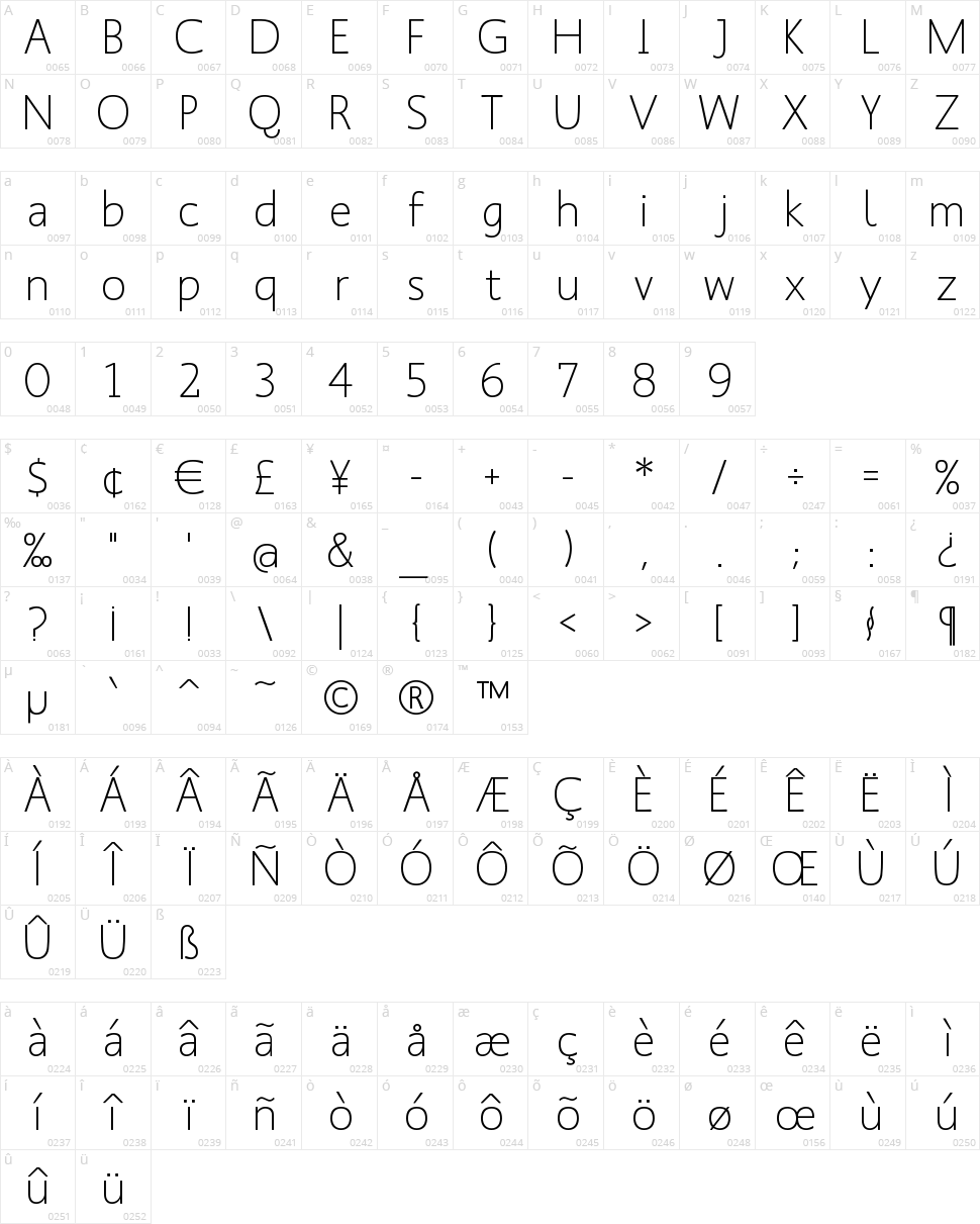 Mank Sans Character Map