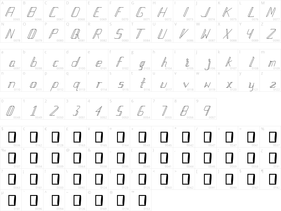 Manlangit Character Map