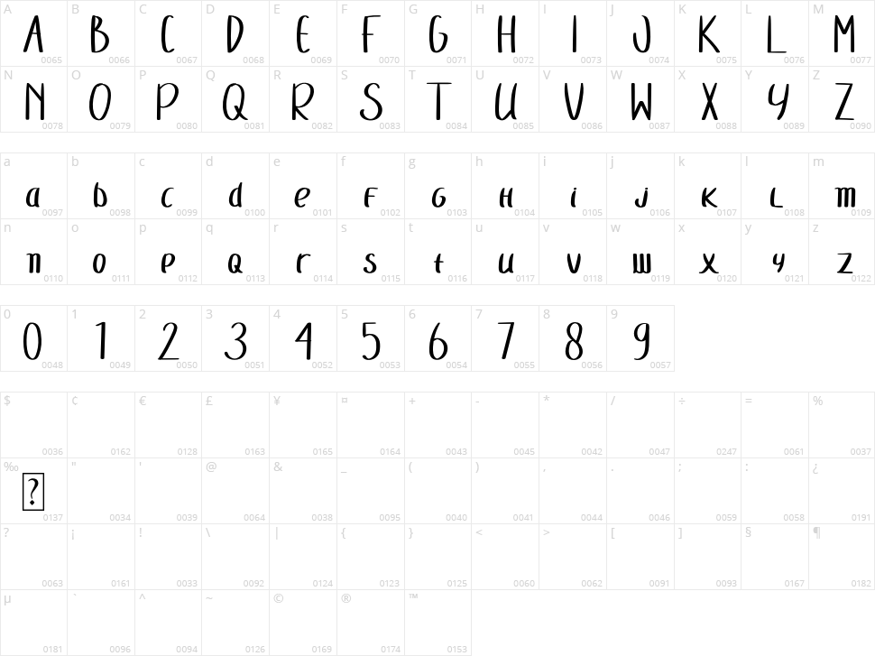 Manly Cheeks Character Map