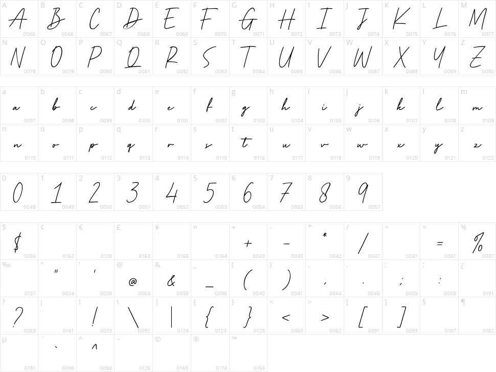 Manly Signature Character Map