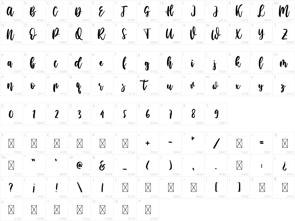 Manohara Willona Character Map