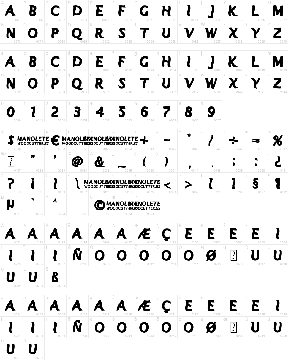 Manolete Character Map