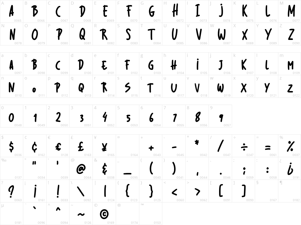 Manoline Character Map