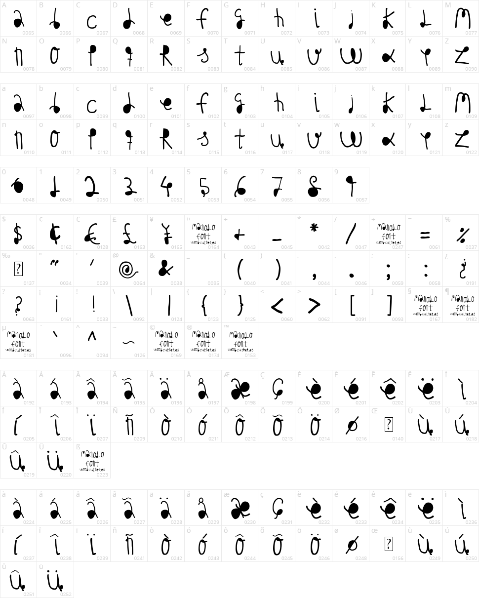 Manolo Character Map