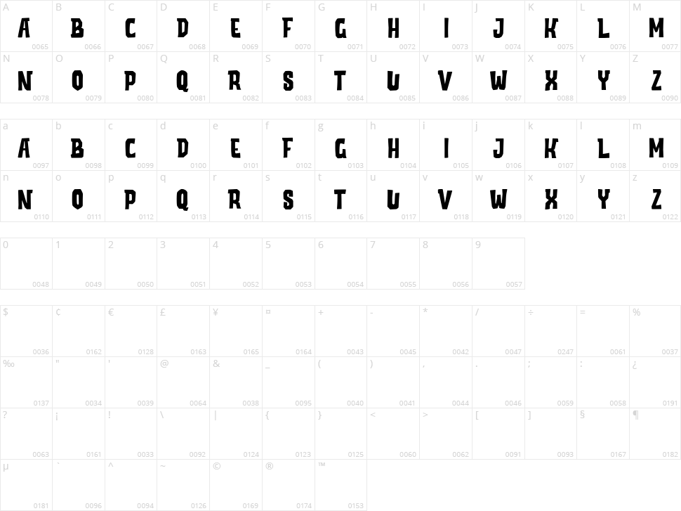 Manor Smiths Character Map
