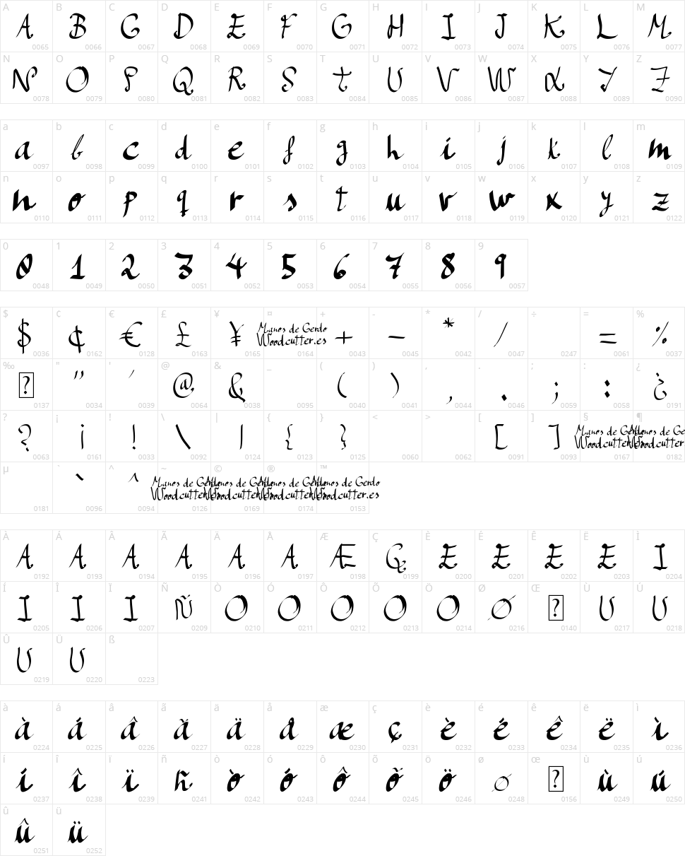 Manos de Cerdo Character Map