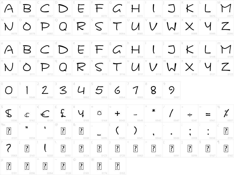 Manoskope Character Map