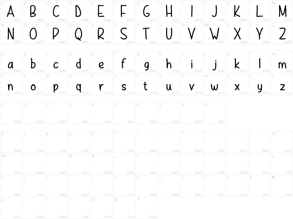 Manova Character Map