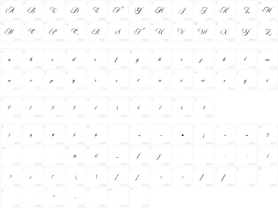 Manstein Character Map