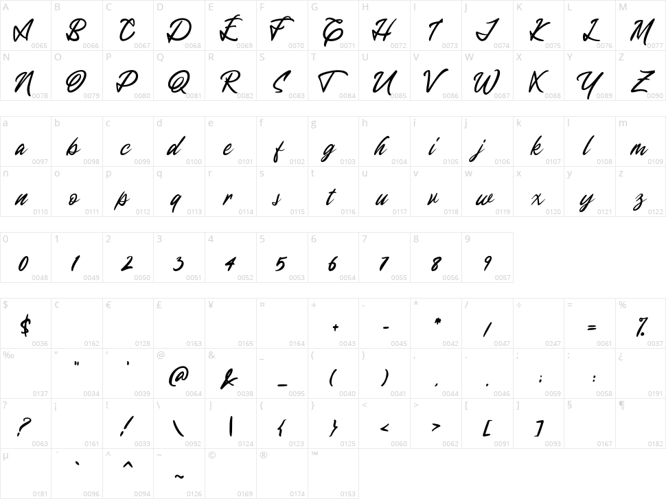 Mantaray Character Map