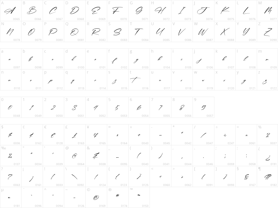 Mantasia Character Map
