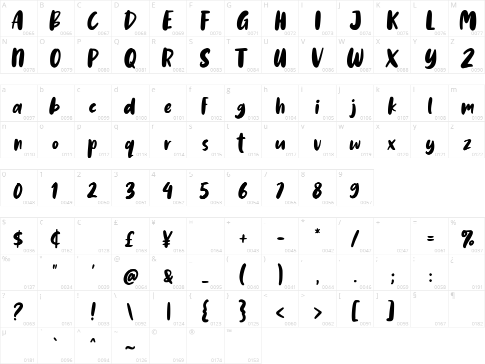 Manthul Character Map