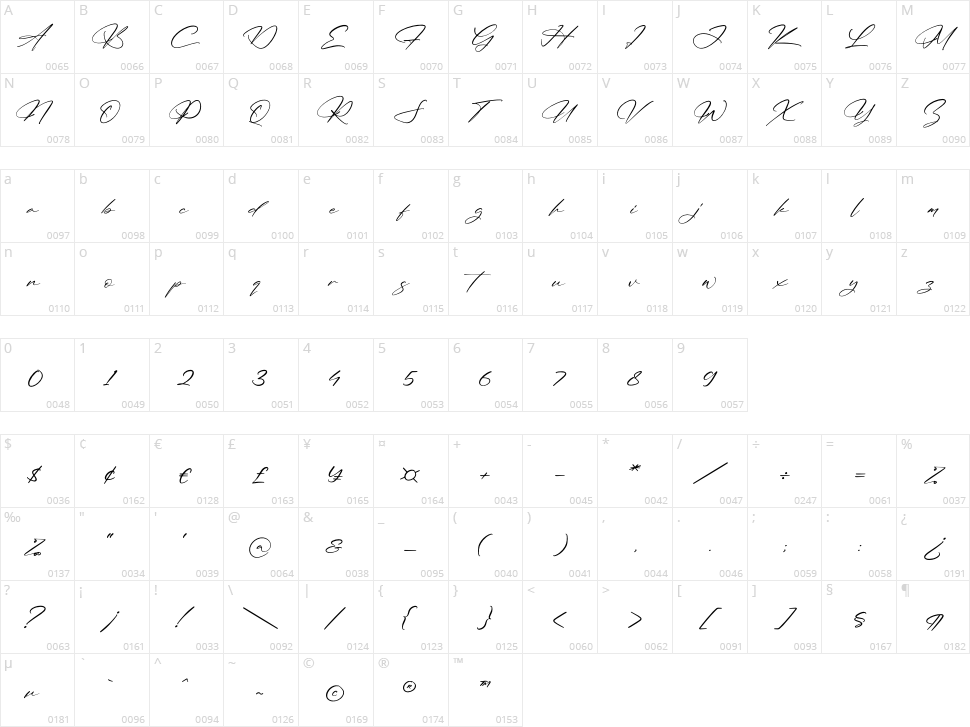 Mantilda & Briant Character Map