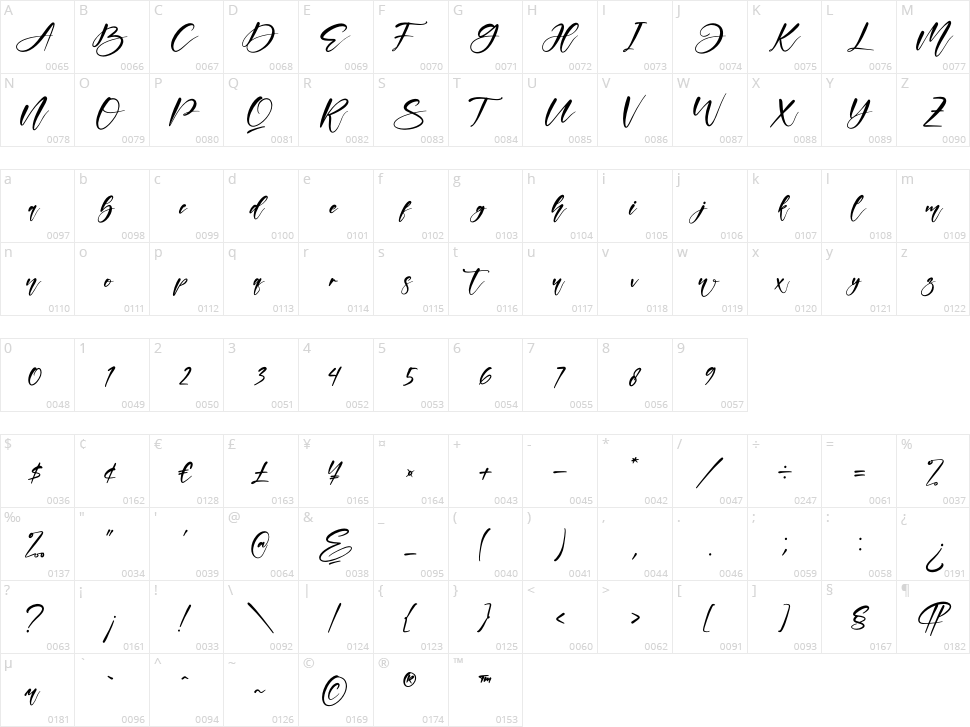 Mantilda Character Map