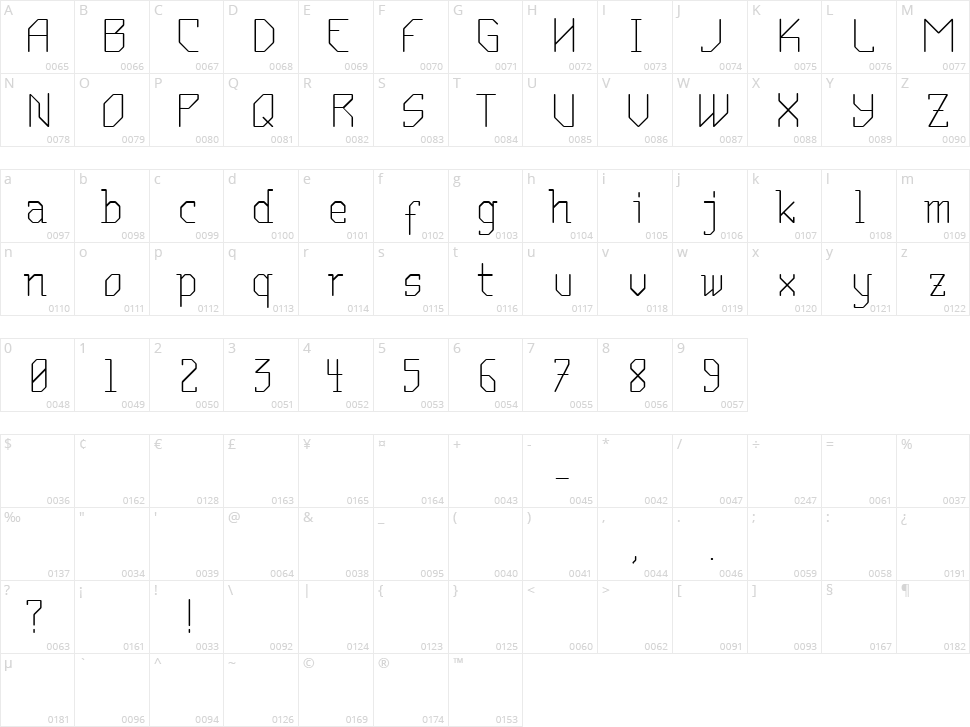 Mantodea Character Map