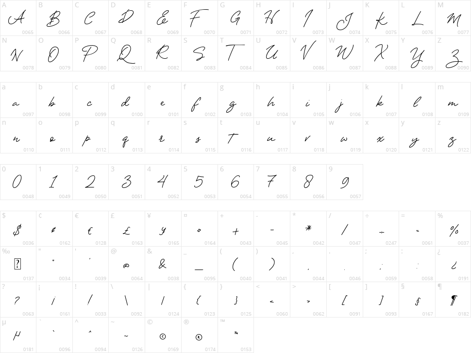 Manttulcuy Character Map