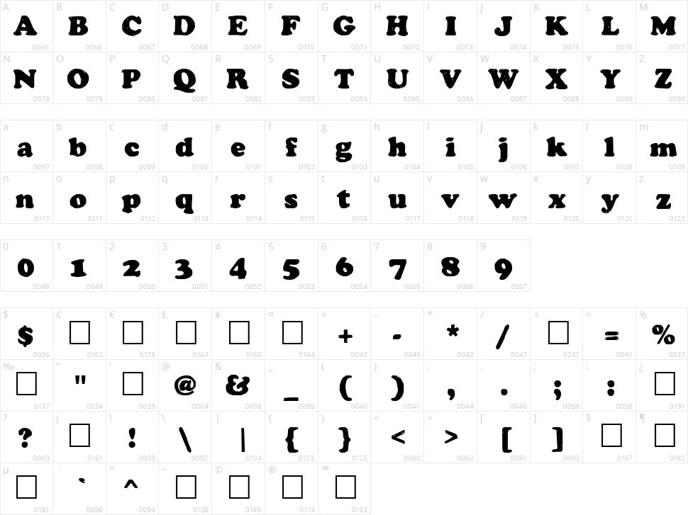 Manual Cookie Bucket Character Map