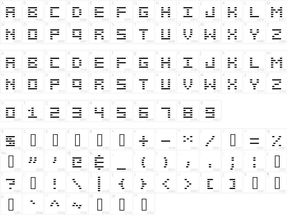 ManualPrint Character Map