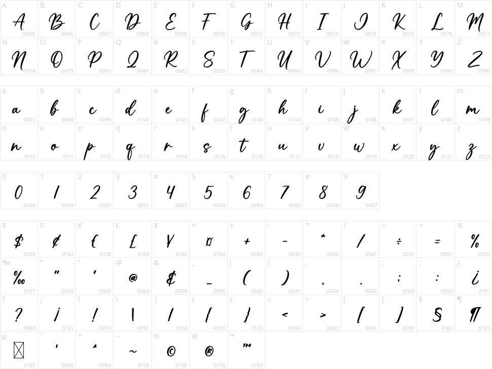 Manuela Character Map