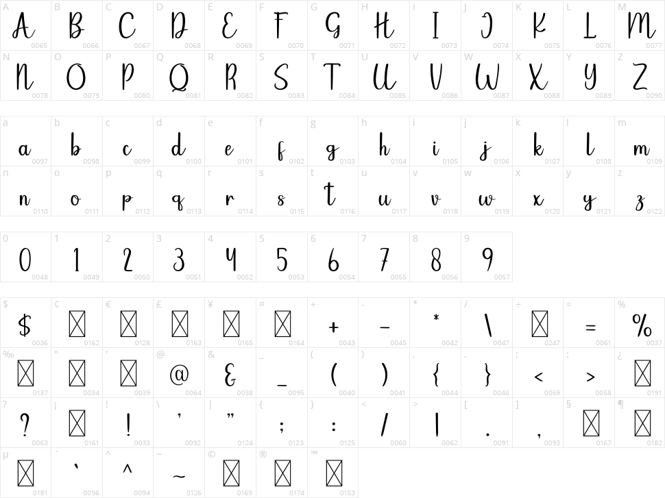 Manufacture Character Map