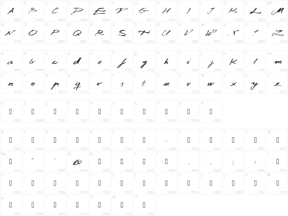 Manuscripta Character Map