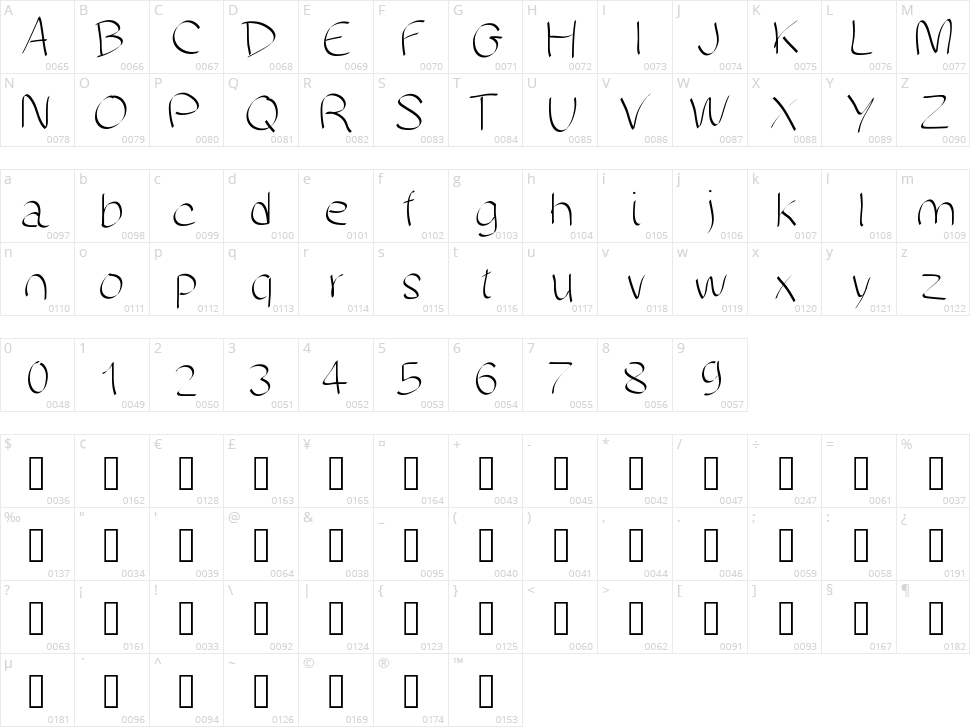 Manuscrite Character Map