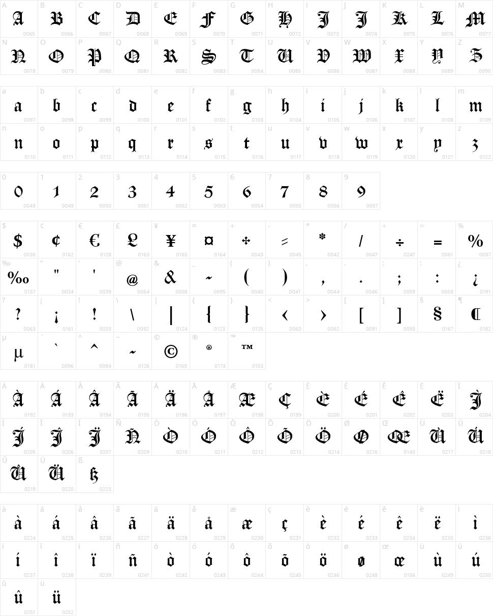 Manuskript Gothisch Character Map