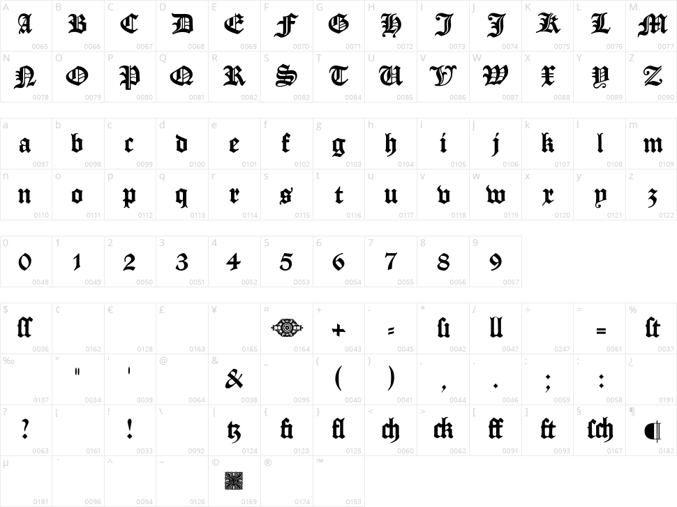 Manuskript Gotisch Character Map