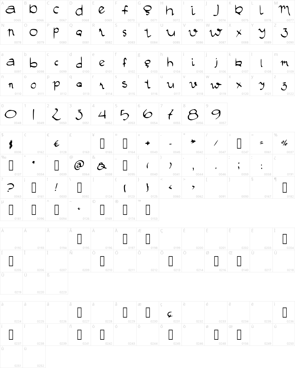 Manustype Character Map