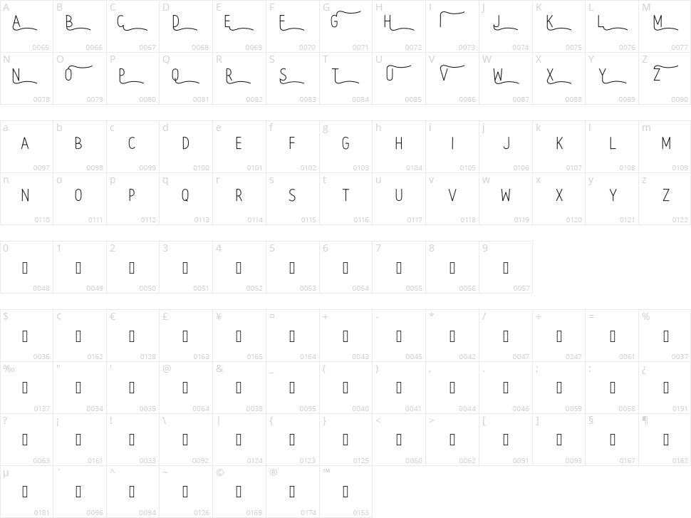 Manuvers Character Map