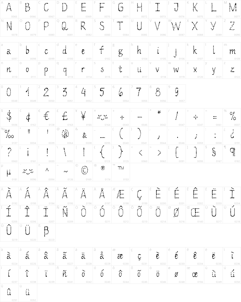 Many a Little Makes a Mickle Character Map