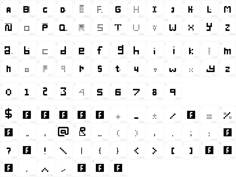 Many Miles Character Map