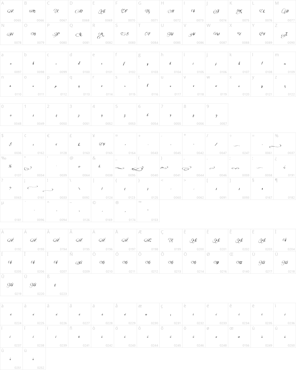 Many Weatz Character Map