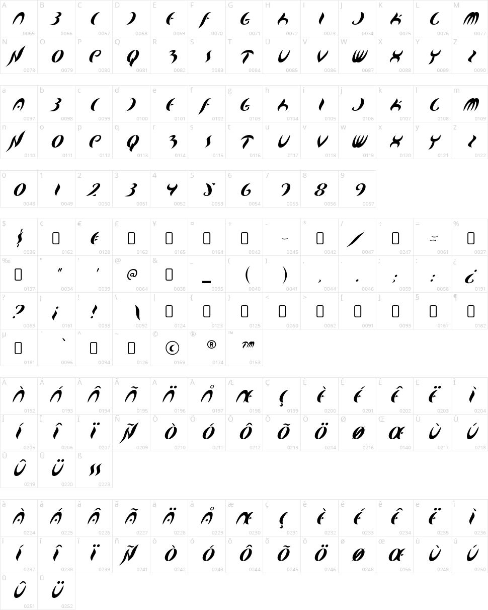Map Of You Character Map