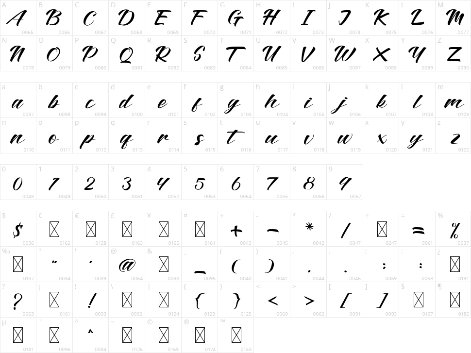Maqine Yunita Character Map