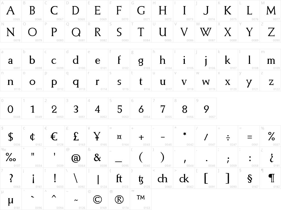 Maranatha FG Book Character Map