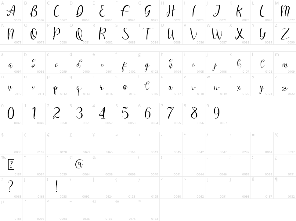 Maranello Character Map