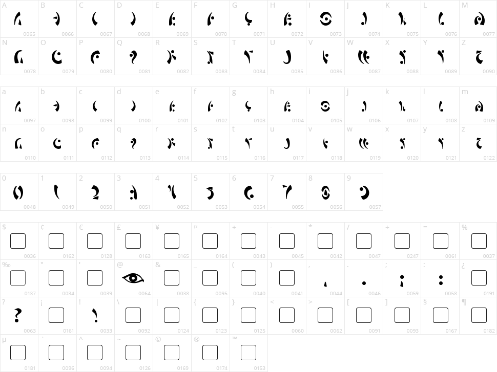 Mara's Eye Character Map
