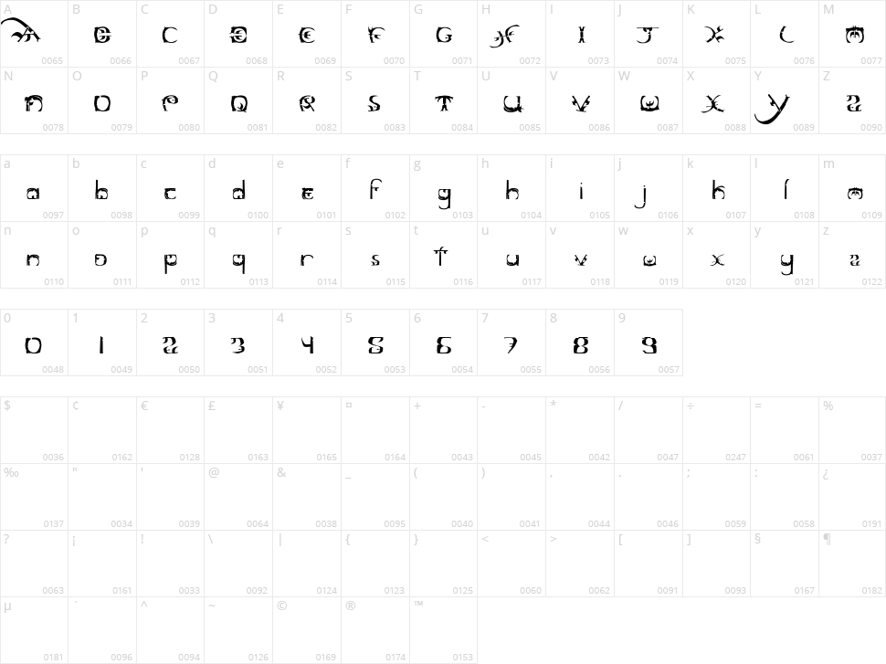 Marauder Character Map