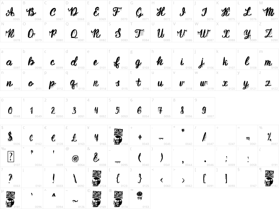 Marbella Character Map