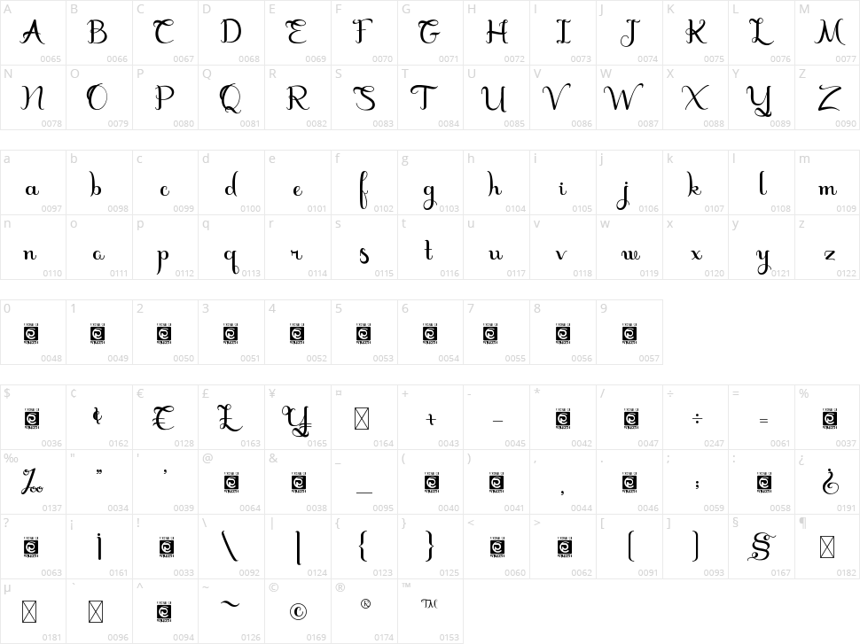 Marceila Character Map