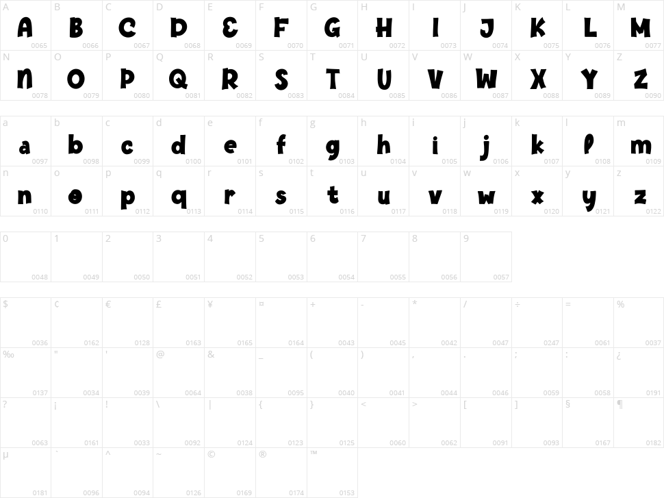 March Loft Character Map